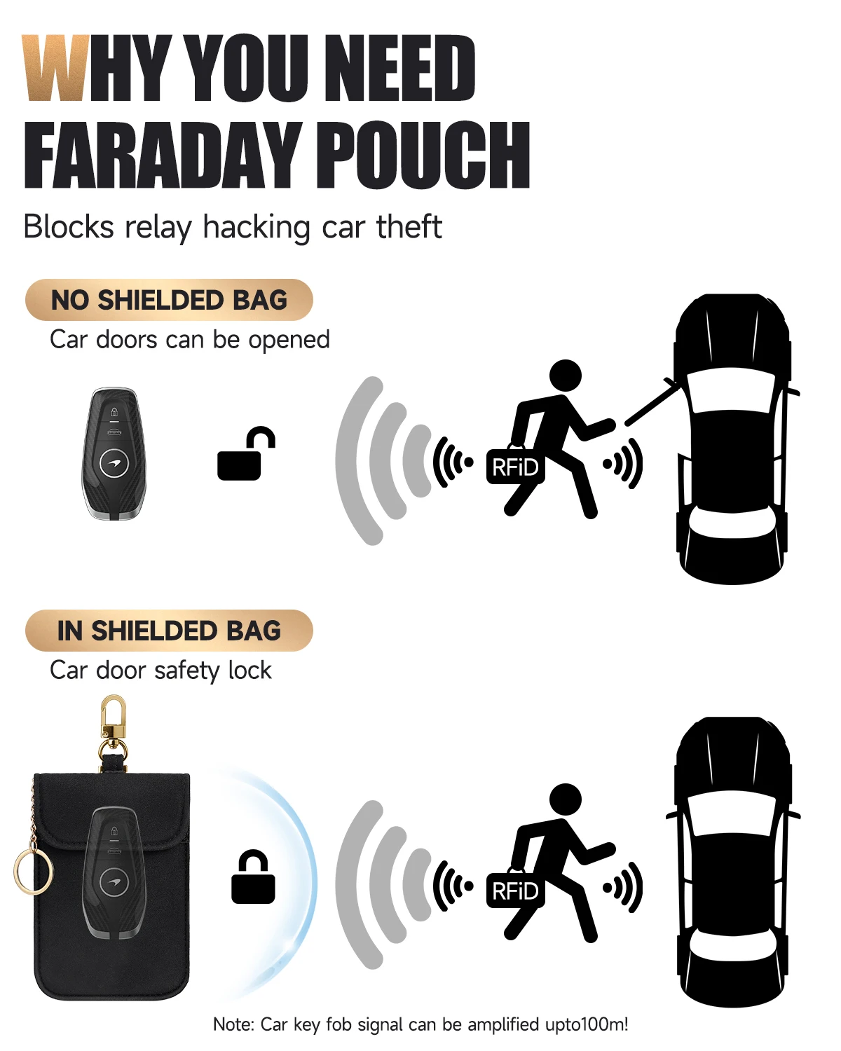 Faraday Pouch for Car Keys Car - Key Holder Leather Pouch のレビューと価格